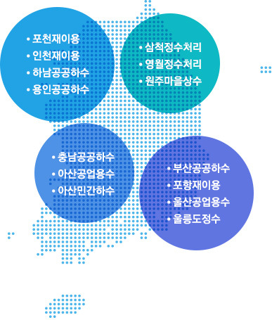 포천재이용, 인천재이용, 하남공공하수, 용인공공하수, 삼척정수처리, 영월정수처리, 원주마을상수, 충남공공하수, 아산공업용수, 아산민간하수, 부산공공하수, 포항재이용, 울산공업용수,  울릉도정수